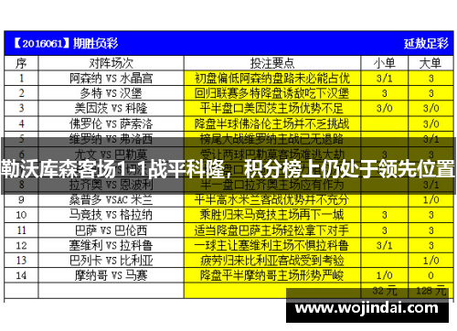 勒沃库森客场1-1战平科隆，积分榜上仍处于领先位置