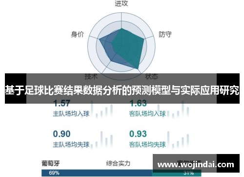 基于足球比赛结果数据分析的预测模型与实际应用研究